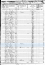 1850 CENSUS - Santa Barbara, Santa Barbara, California: 18 Oct 1850