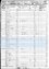 1850 CENSUS - Los Angeles, Los Angeles California; 23 January 1850