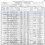 1900 CENSUS - District 4, Castroville, Monterey, California; 3 Jul 1900