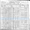 1900 CENSUS - District 26, Paso Robles, San Luis Obispo, California; 4 Jun 1900