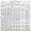 1900 CENSUS - District 152, Santa Barbara Ward 1 , Santa Barbara, California: 19 & 21 June 1900