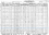 1930 CENSUS - Township 2, Santa Barbara County, California; 15 Apr 1930